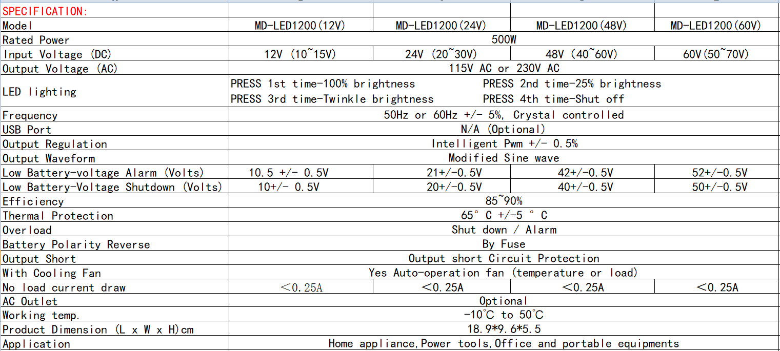 MD-LED1200